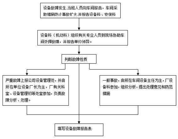 华天谋项目描述