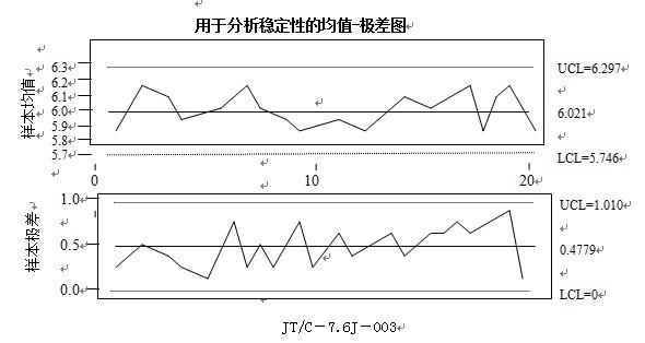 稳定性研究