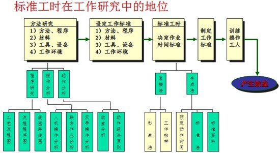 华天谋项目描述
