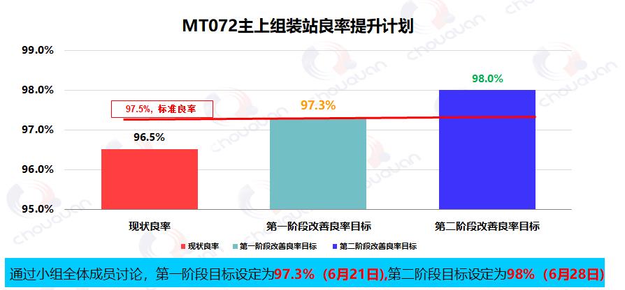 东莞ZH精密塑胶五金精益生产6月份成果发布