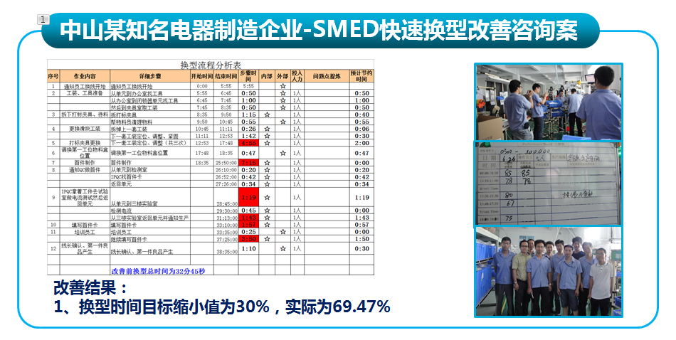 中山某知名电器制造企业-SMED快速换型改善