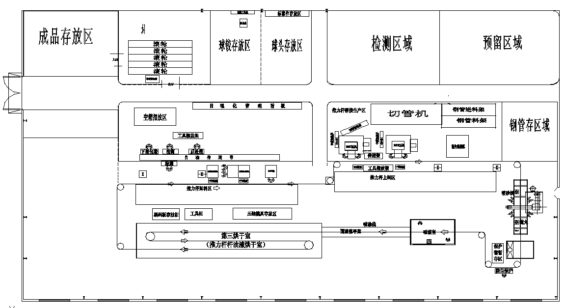 车间布局优化调整效果图